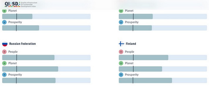 Quality Infrastructure for Sustainable Development Index - The story behind the data Quality Infrastructure for Sustainable Development Index - The story behind the data
